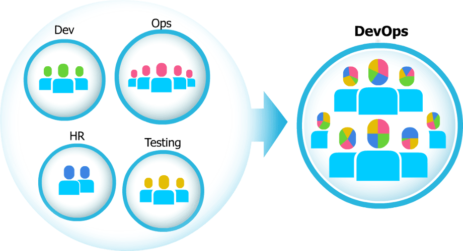 Devops solusi pengembangan aplikasi