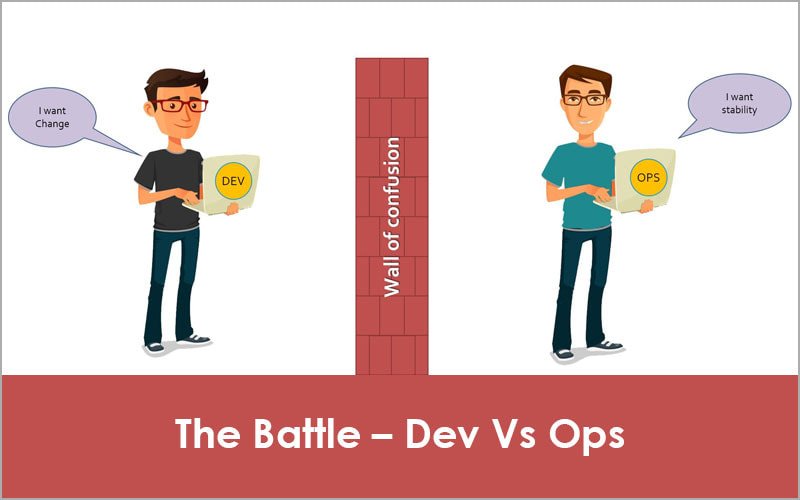 Struktur tim tertutup