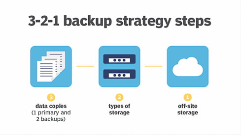 cara melakukan data backup rule 3-2-1