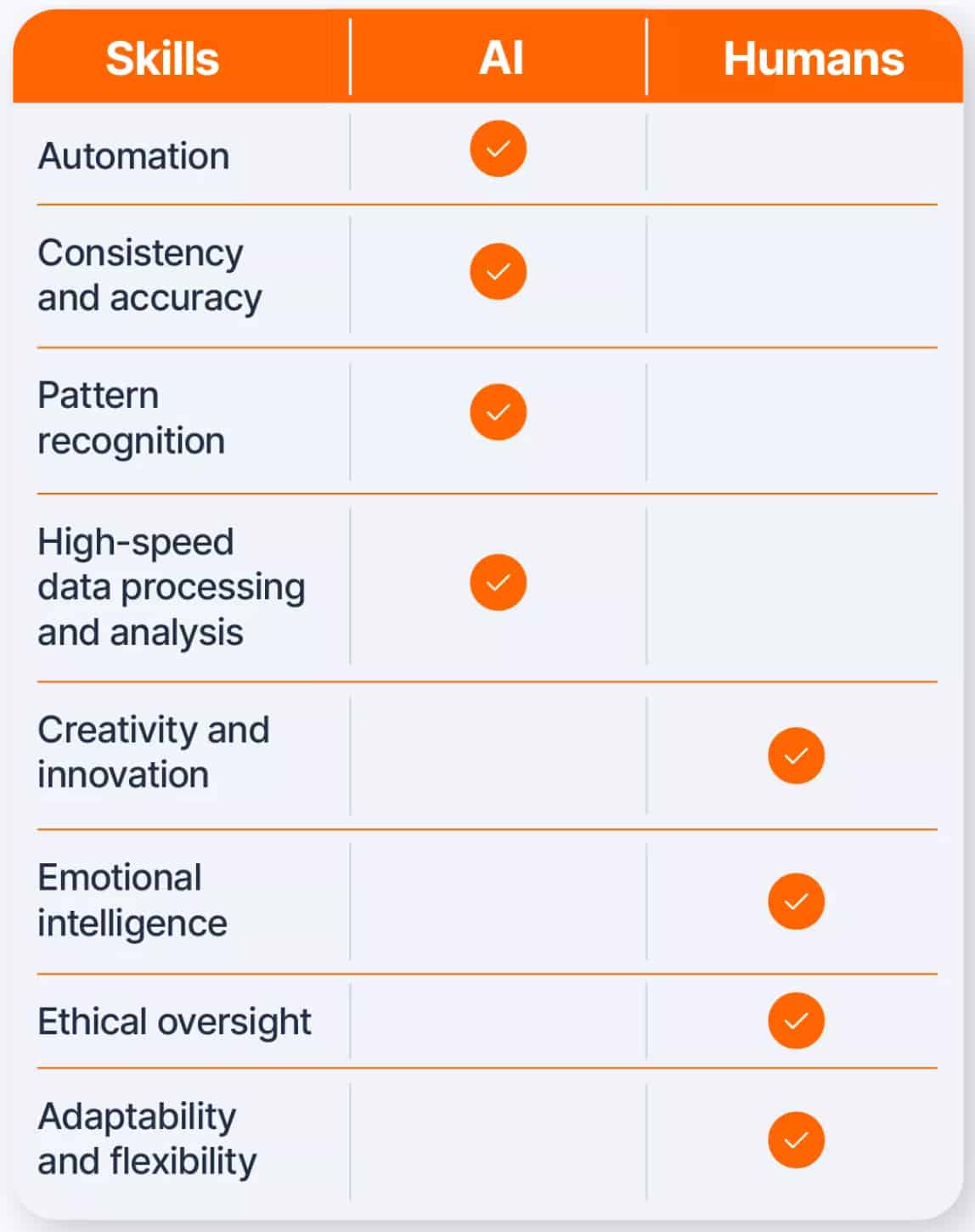 perbedaan AI dan manusia di tempat kerja